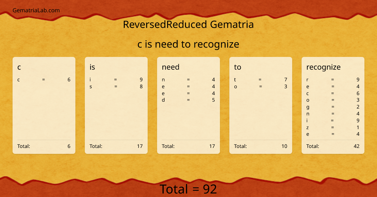 c is need to recognize in reversedReduced Gematria